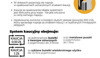 System kaucyjny wystartował w Polsce!