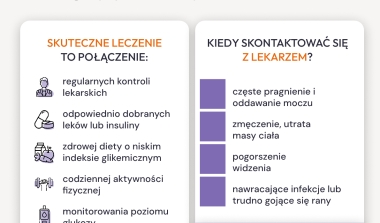Światowy Dzień Walki z Cukrzycą &ndash; dlaczego leczenie ma dziś kluczowe znaczenie?