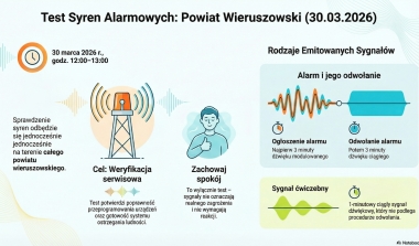 Ćwiczenie Systemu Alarmowania i Ostrzegania Ludności